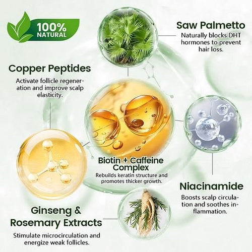 Follicure BioGrow Hair Restoration Spray 50 ml (Pack of 1)